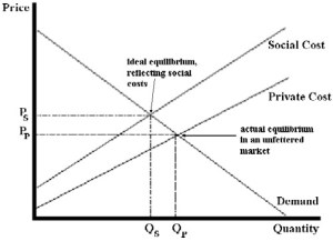 Negative_externality